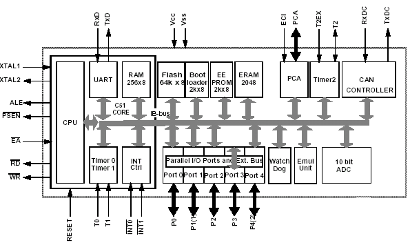 Структурная схема АT89C51CC03