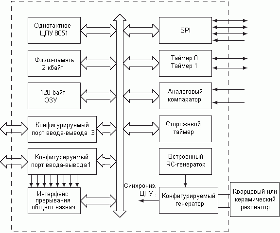 Структурная схема AT89LP213