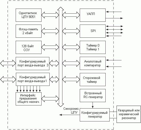 Структурная схема AT89LP214