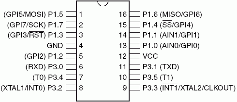 Расположение выводов AT89LP216 в 16-выводном корпусе SOIC/TSSOP/PDIP