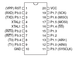 Расположение выводов AT89LP2052, AT89LP4052