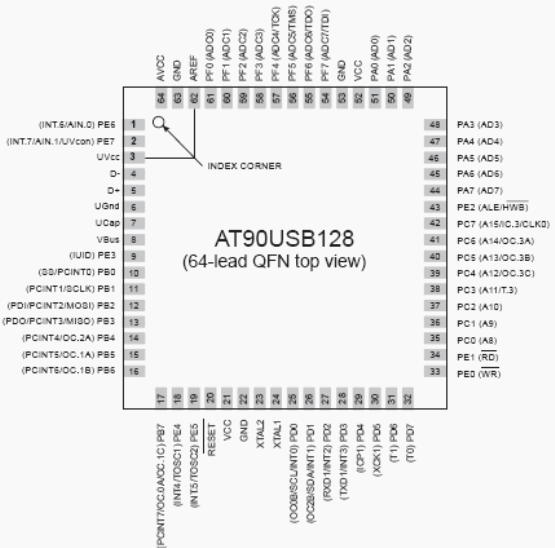 Расположение выводов AT90USB64, AT90USB128