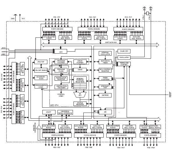 Блок- схема ATmega325/ATmega3250