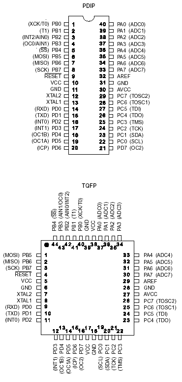   ATmega16