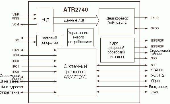   ATR2740