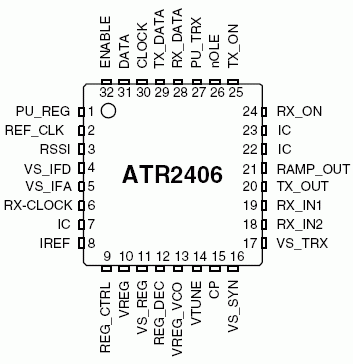   ATR2406