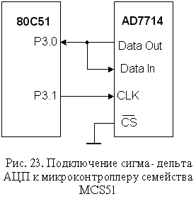 Подключение сигма-дельта АЦП к микроконтроллеру семейства MCS51