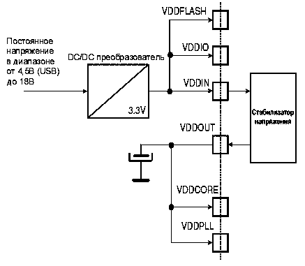 Схема питания микроконтроллера от одного источника напряжением 5 В