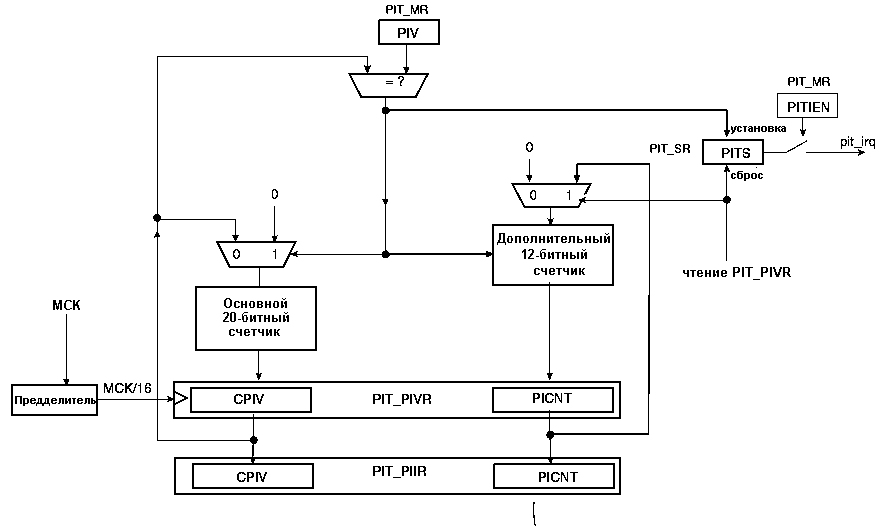 Структурная схема интервального таймера