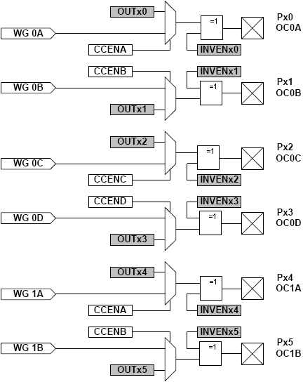 Перекрытие линий портов сигналами таймеров-счетчиков 0 и 1