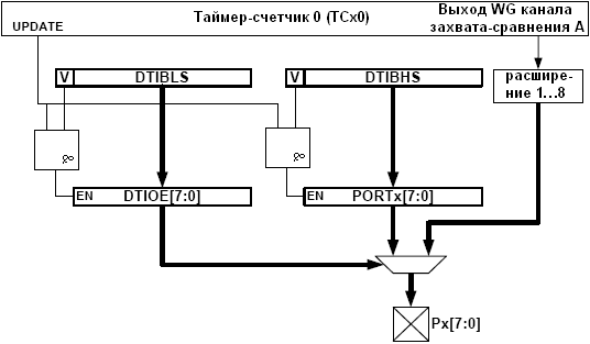 Функциональная схема образцового генератора