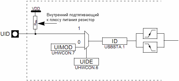 Структурная схема логики контроля вывода ID