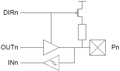 Настройка линии ввода-вывода: двухтактная линия с подтягиванием к плюсу питания  (на входе)