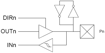 Настройка линии ввода-вывода: двухтактная линия с адаптивной подтяжкой
