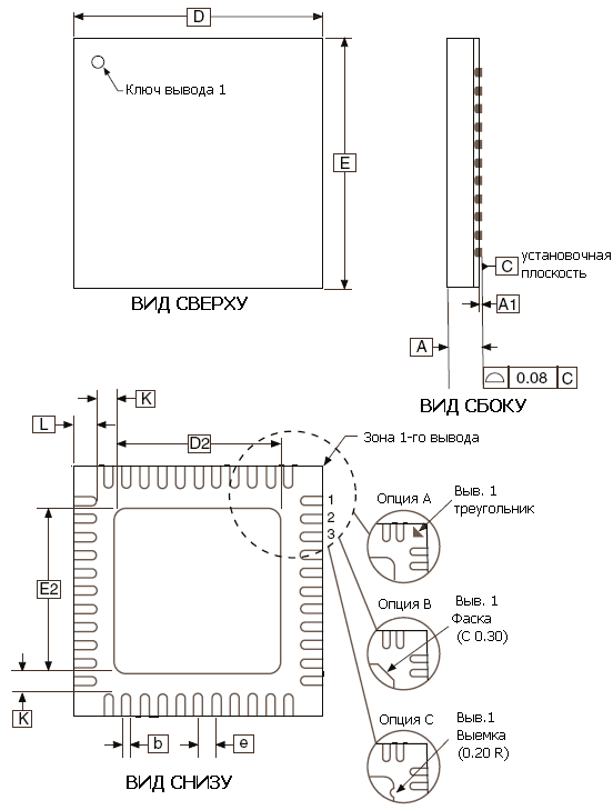 Конструкция 64-выводного корпуса MLF