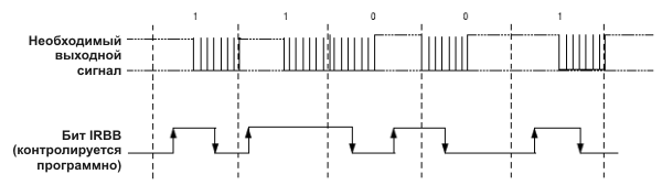 Пример бифазного кодера