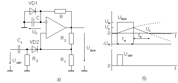 Схема одновибратора (а) и временнaя диаграмма его работы (б)