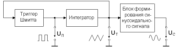 Блок-схема функционального генератора