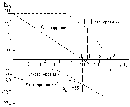 Логарифмические частотные характеристики ОУ с полной частотной коррекцией и без нее