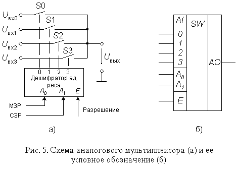 Схема аналогового мультиплексора (а) и ее условное обозначение (б)