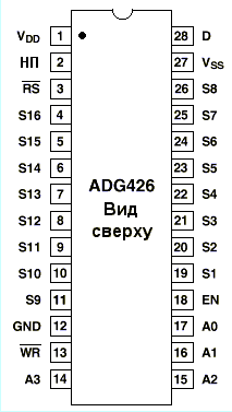 Цоколевка аналоговых мультиплексоров ADG426