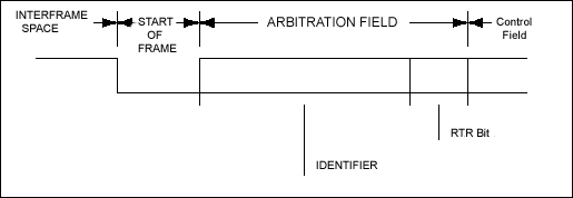 Поле арбитража (Arbitration Field)