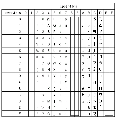 sed1335 Коды символов на кристалле