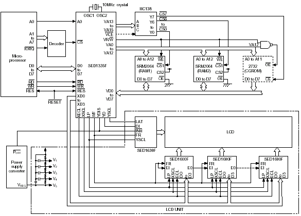 sed1335 Схема системных межсоединений