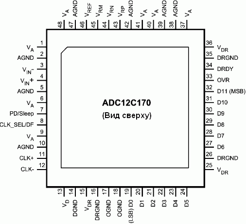   ADC12C170