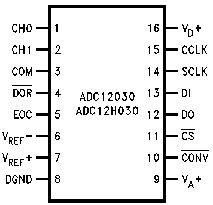 adc12030.gif (2860 bytes)