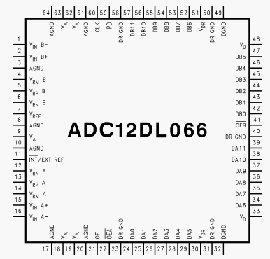   ADC12DL066
