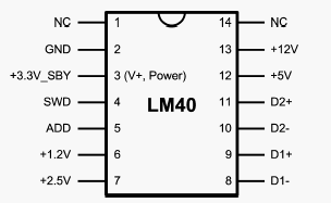   LM40