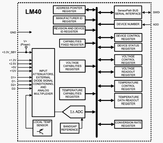 LM40 - Монитор аппаратных средств с двумя внешними подключаемыми ...