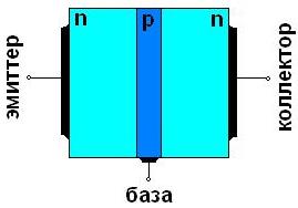Структура NPN биполярного транзистора