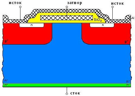 Структура MOSFET транзистора