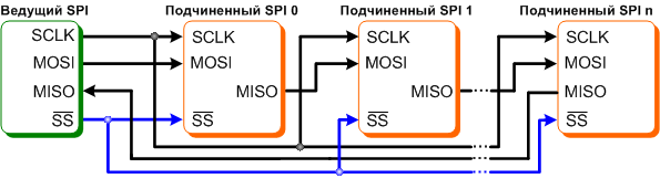     SPI