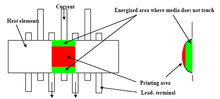 Тепловая картина единичного термоэлемента (точки)