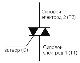 ÐšÐÑÑÐ¸Ð½ÐºÐ¸ Ð¿Ð¾ ÐÐÐ¿ÑÐ¾ÑÑƒ Ð¡Ð¸Ð¼Ð¸ÑÑÐ¾ÑÑ