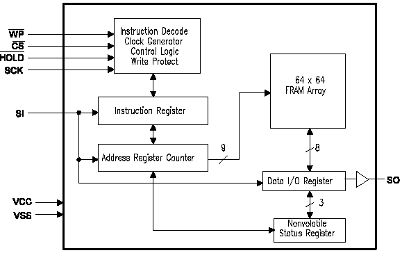 Структурная схема FM25040