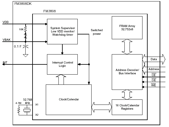 Структурная схема FM3808DK