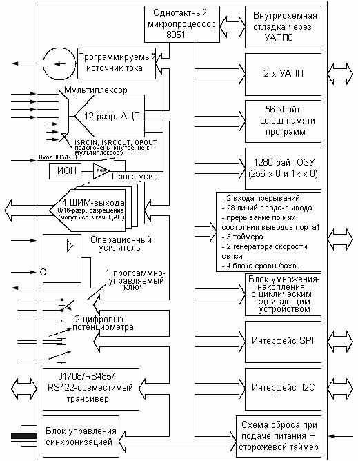 Структурная схема VMX51C1020