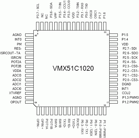 Расположение выводов VMX51C1020 в корпусе QFP-64