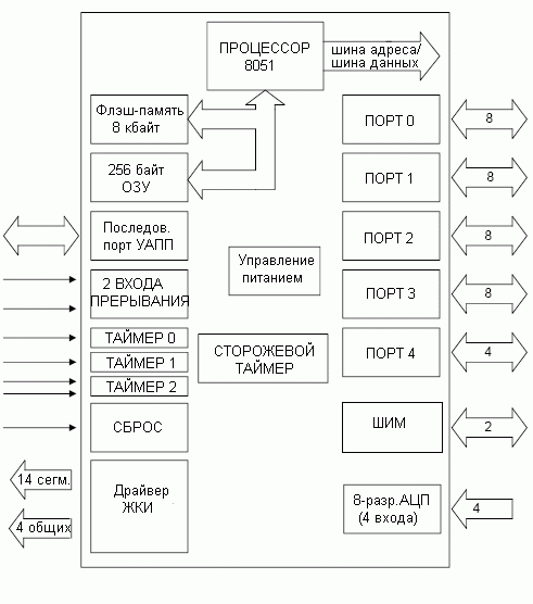 Структурная схема VMX51C900