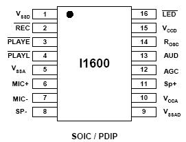   ISD1600