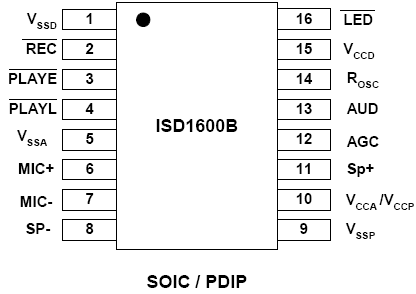   ISD1600B