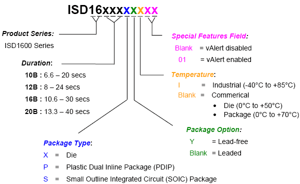    ISD1600B
