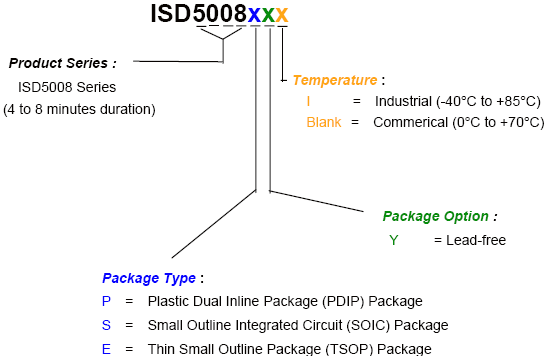    ISD5008