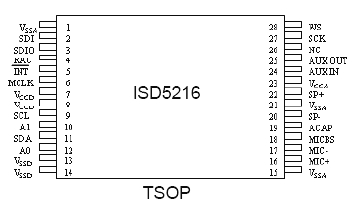   ISD5216