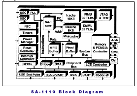 Блок-схема SA-1110