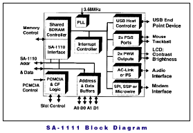 Блок-схема чип-компаньона SA-1111